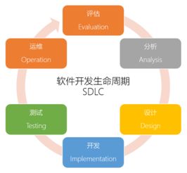 破解低代碼的4大誤區，擁抱低門檻高效率的軟件開發新選擇